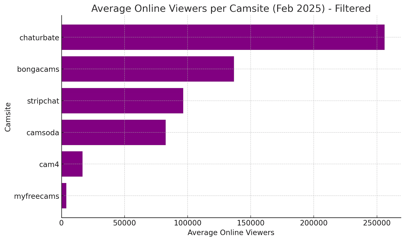 Where Should You Invest Cam Traffic at 2025?
